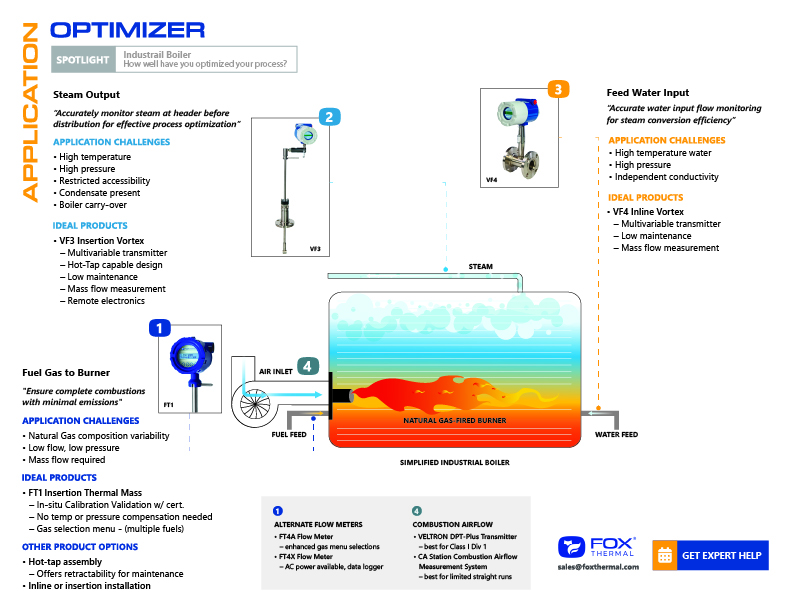 Industrial Boiler Application Optimizer